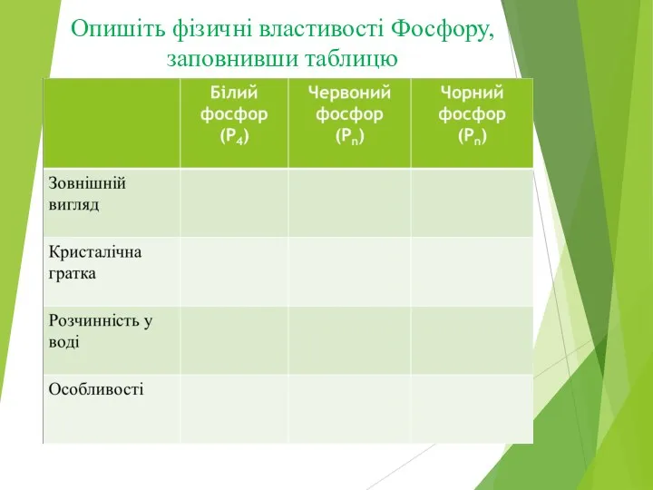 Опишіть фізичні властивості Фосфору, заповнивши таблицю