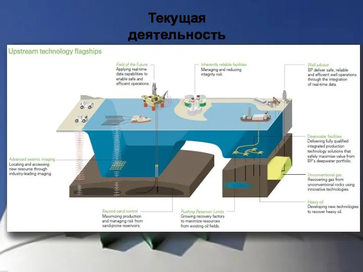 Текущая деятельность