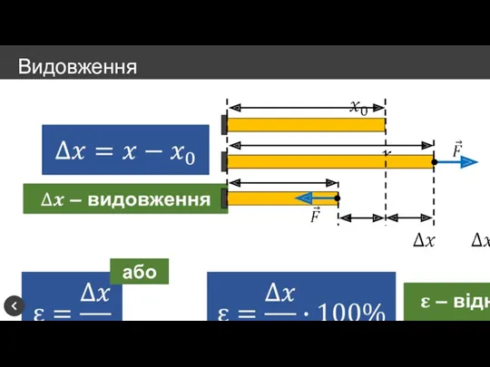 Видовження або