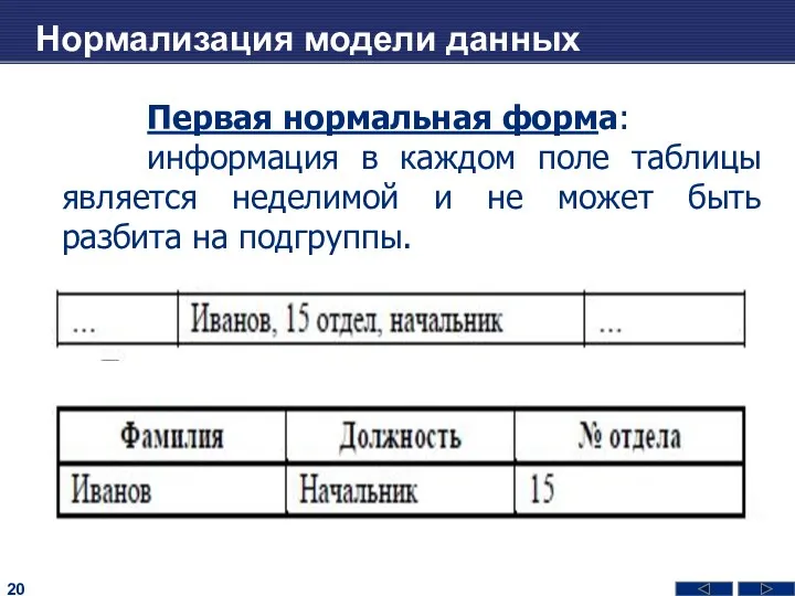 Нормализация модели данных Первая нормальная форма: информация в каждом поле