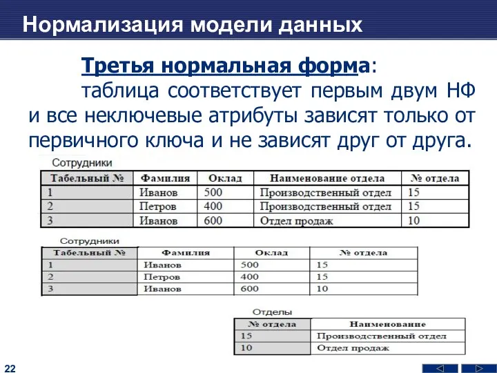 Нормализация модели данных Третья нормальная форма: таблица соответствует первым двум