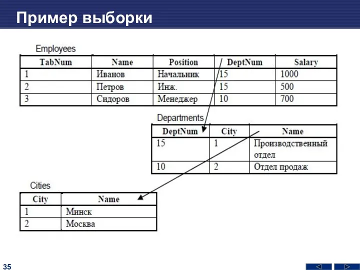 Пример выборки