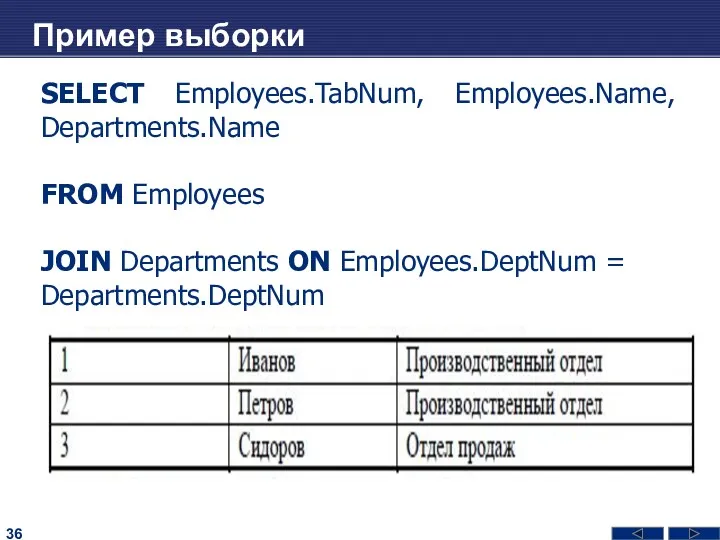 Пример выборки SELECT Employees.TabNum, Employees.Name, Departments.Name FROM Employees JOIN Departments ON Employees.DeptNum = Departments.DeptNum