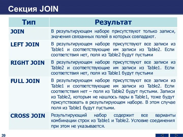 Секция JOIN