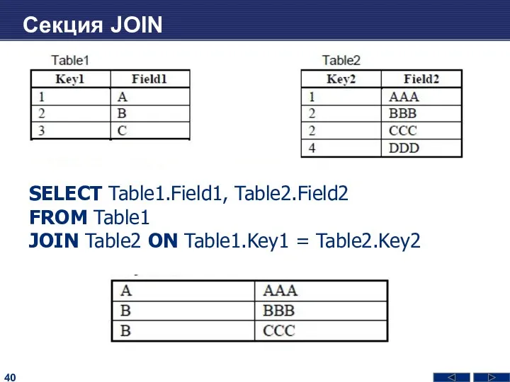 Секция JOIN SELECT Table1.Field1, Table2.Field2 FROM Table1 JOIN Table2 ON Table1.Key1 = Table2.Key2