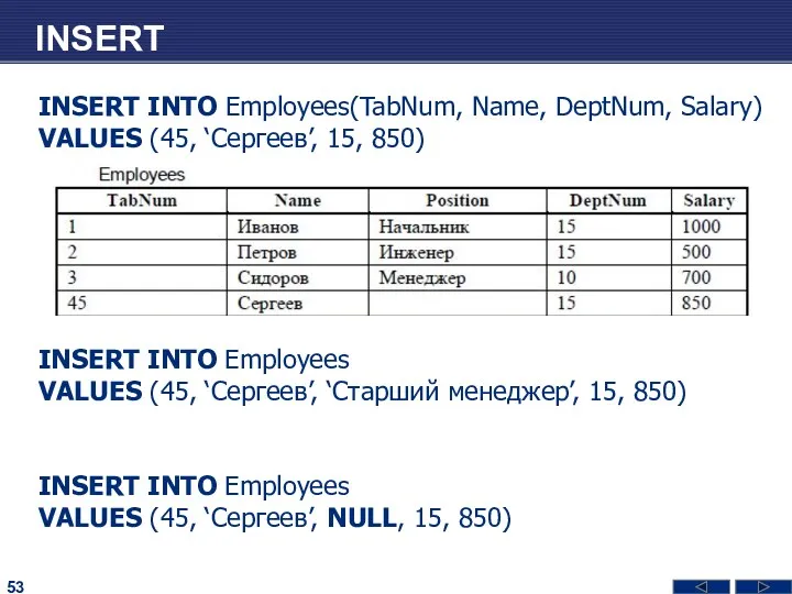 INSERT INSERT INTO Employees(TabNum, Name, DeptNum, Salary) VALUES (45, ‘Сергеев’,