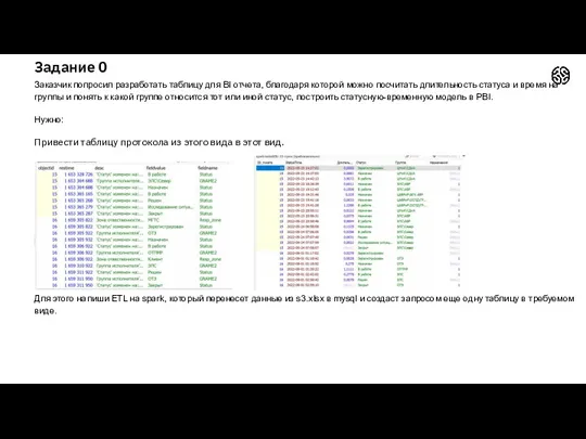 Задание 0 Заказчик попросил разработать таблицу для BI отчета, благодаря которой можно посчитать