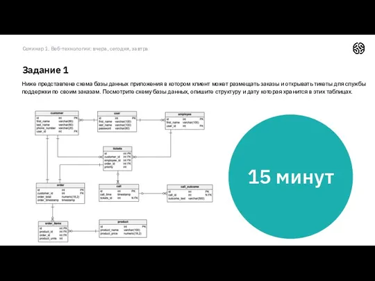 Задание 1 Семинар 1. Веб-технологии: вчера, сегодня, завтра Ниже представлена схема базы данных