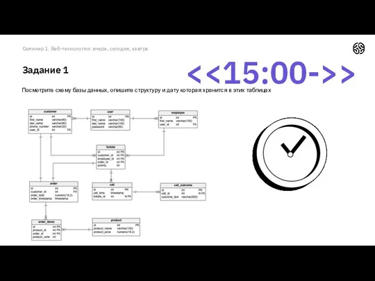 Задание 1 Семинар 1. Веб-технологии: вчера, сегодня, завтра Посмотрите схему базы данных, опишите