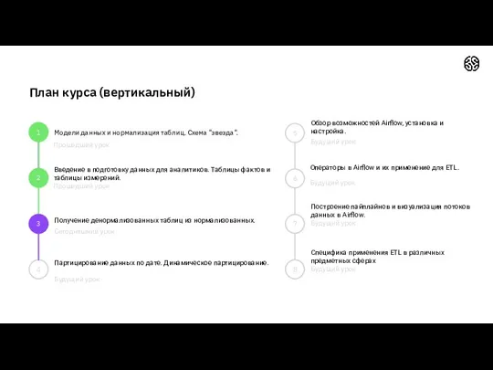 Модели данных и нормализация таблиц. Схема "звезда". 4 Сегодняшний урок Будущий урок План