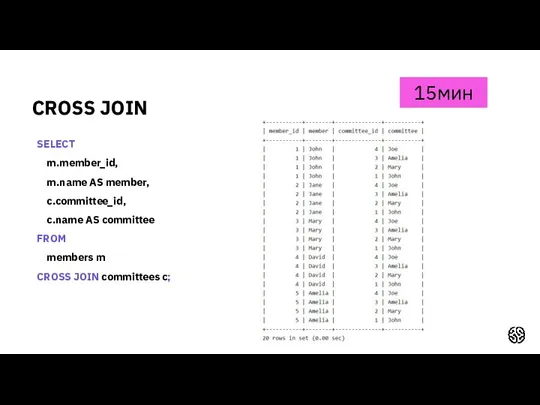 CROSS JOIN 15мин SELECT m.member_id, m.name AS member, c.committee_id, c.name