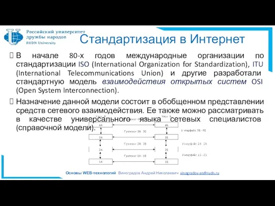 Стандартизация в Интернет В начале 80-х годов международные организации по стандартизации ISO (International