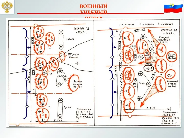 ВОЕННЫЙ УЧЕБНЫЙ ЦЕНТР