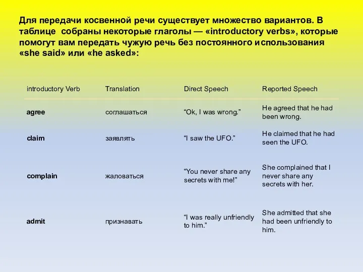 Для передачи косвенной речи существует множество вариантов. В таблице собраны