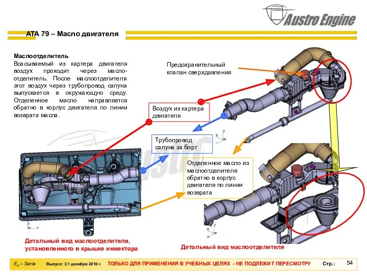 Воздух из картера двигателя ATA 79 – Масло двигателя Маслоотделитель
