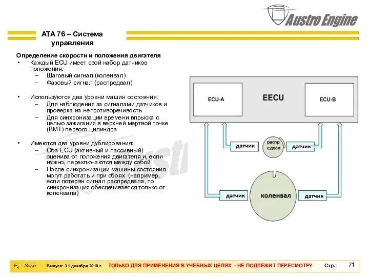 Определение скорости и положения двигателя Каждый ECU имеет свой набор