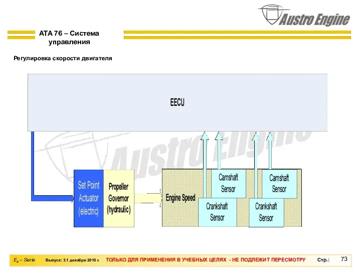 Регулировка скорости двигателя ATA 76 – Система управления