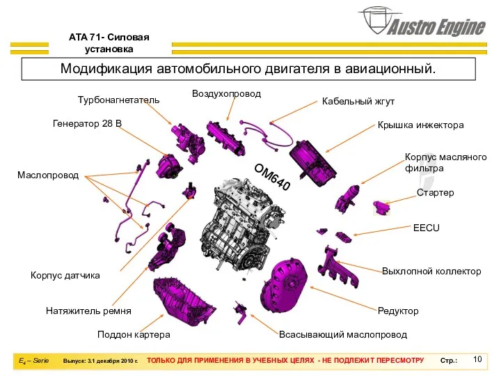 Поддон картера Редуктор Воздухопровод Выхлопной коллектор EECU Корпус масляного фильтра