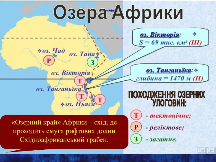 Озера Африки «Озерний край» Африки – схід, де проходить смуга рифтових долин Східноафриканський грабен.