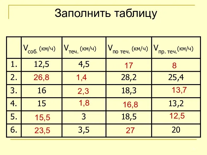 Заполнить таблицу 17 8 26,8 1,4 2,3 13,7 1,8 16,8 15,5 12,5 23,5 27