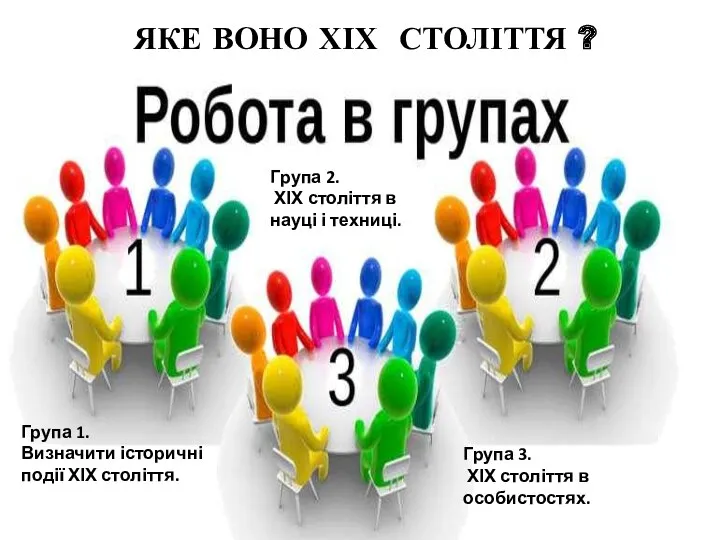 ЯКЕ ВОНО ХІХ СТОЛІТТЯ ? Група 1. Визначити історичні події