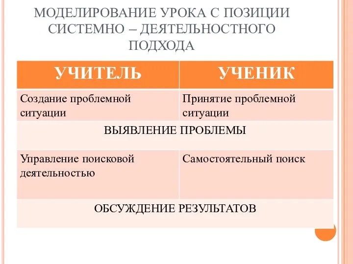 МОДЕЛИРОВАНИЕ УРОКА С ПОЗИЦИИ СИСТЕМНО – ДЕЯТЕЛЬНОСТНОГО ПОДХОДА