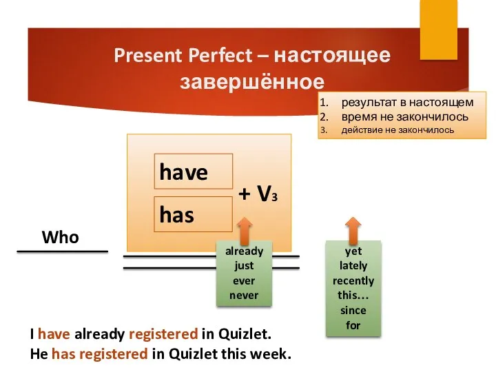 Present Perfect – настоящее завершённое yet lately recently this… since