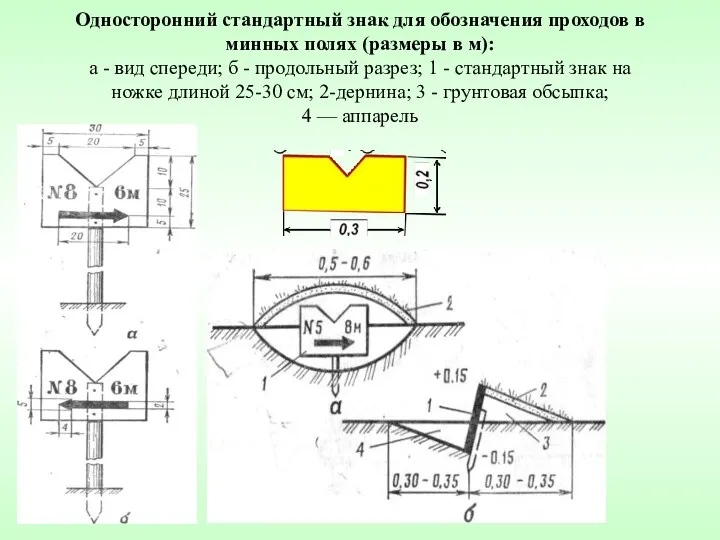 Односторонний стандартный знак для обозначения проходов в минных полях (размеры