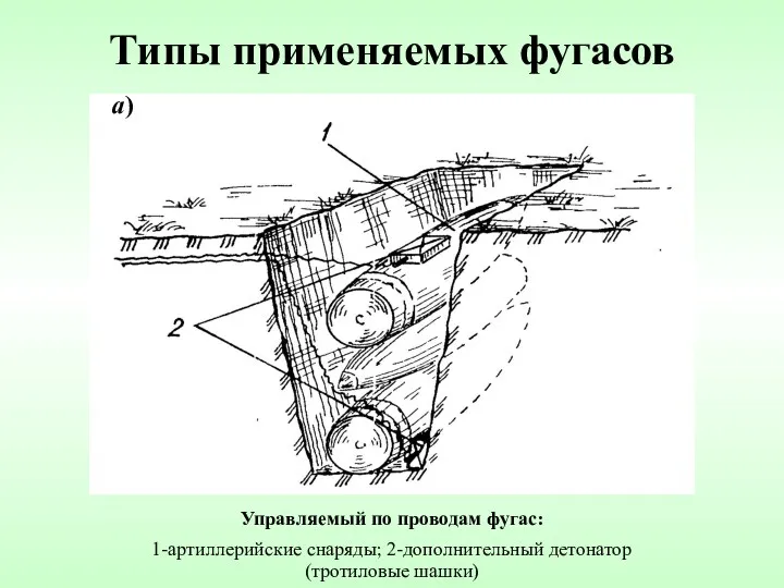 Управляемый по проводам фугас: 1-артиллерийские снаряды; 2-дополнительный детонатор (тротиловые шашки) а) Типы применяемых фугасов