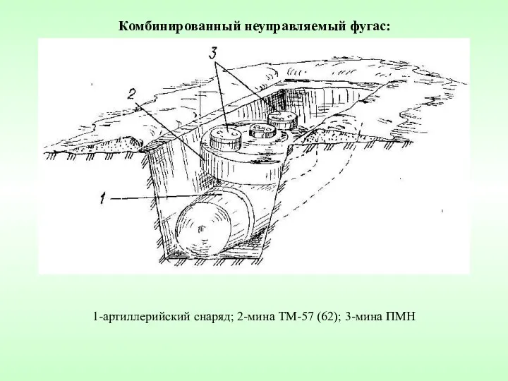 1-артиллерийский снаряд; 2-мина ТМ-57 (62); 3-мина ПМН Комбинированный неуправляемый фугас: