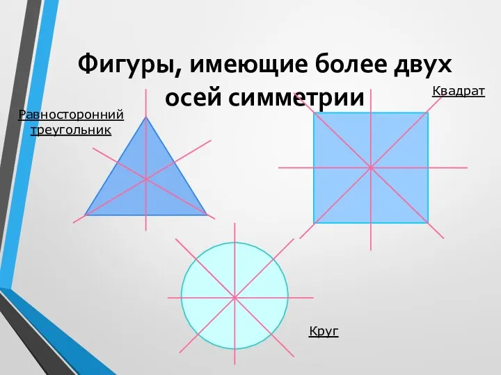 Фигуры, имеющие более двух осей симметрии Равносторонний треугольник Квадрат Круг