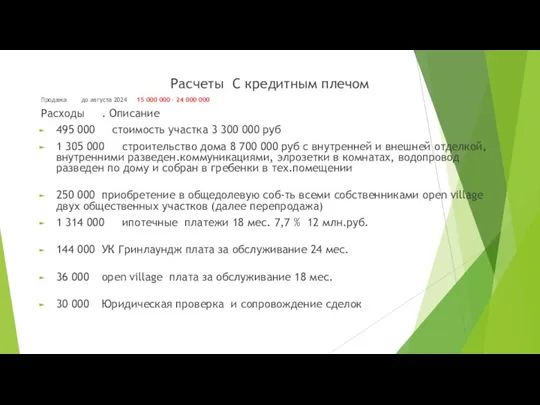 Расчеты С кредитным плечом Продажа до августа 2024 15 000