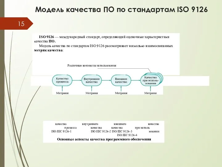 Модель качества ПО по стандартам ISO 9126 ISO 9126 —