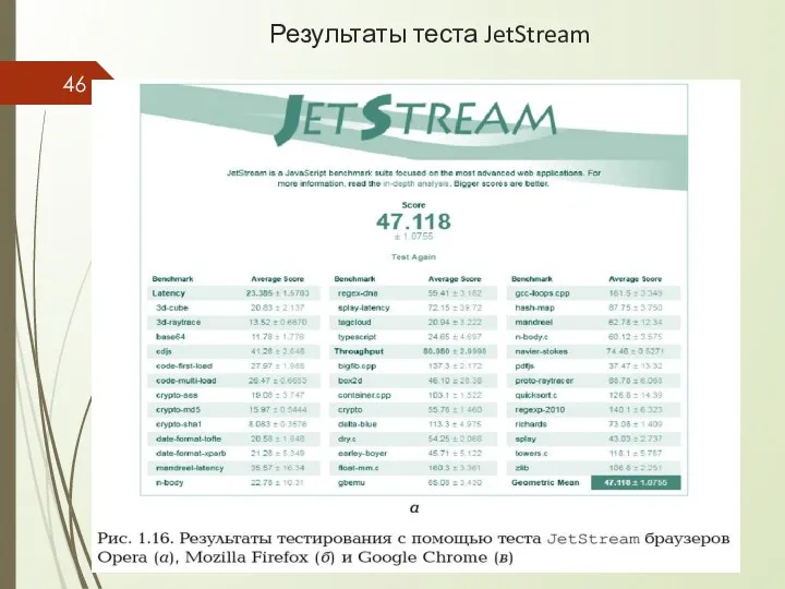 Результаты теста JetStream