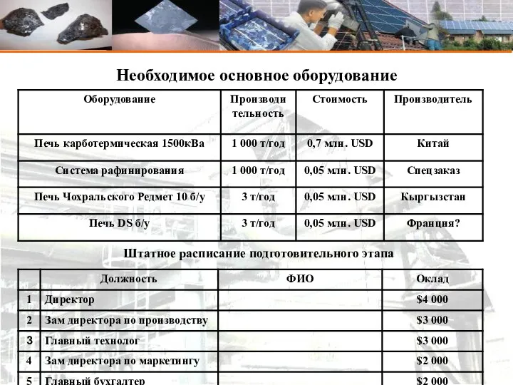 Kaz Silicon Необходимое основное оборудование Штатное расписание подготовительного этапа