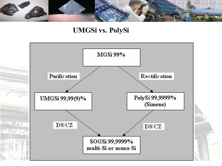 UMGSi vs. PolySi