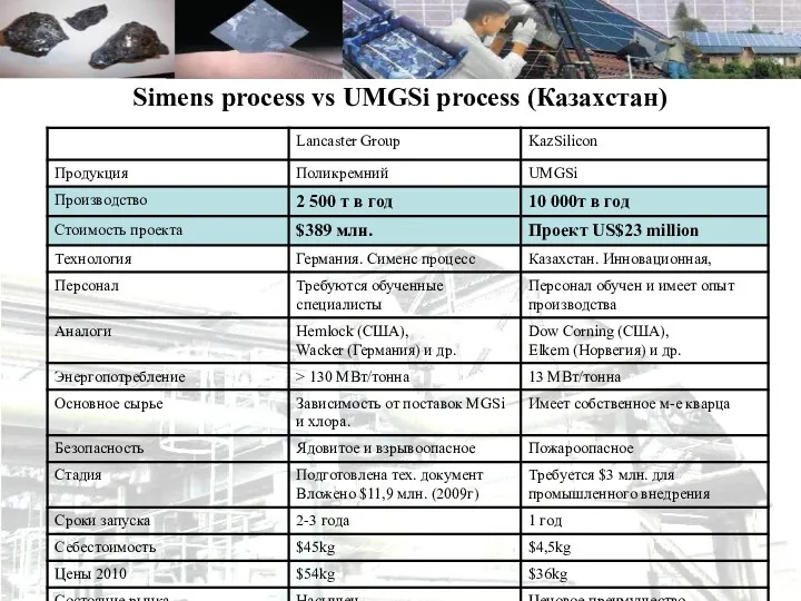 Simens process vs UMGSi process (Казахстан)