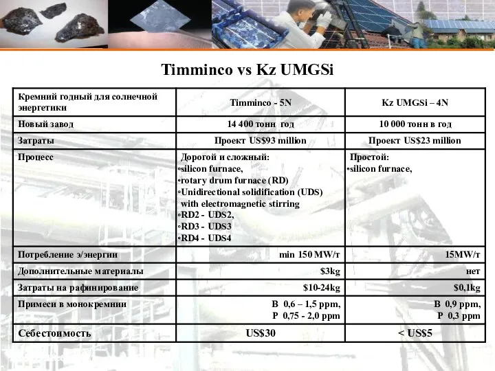 Kaz Silicon Timminco vs Kz UMGSi