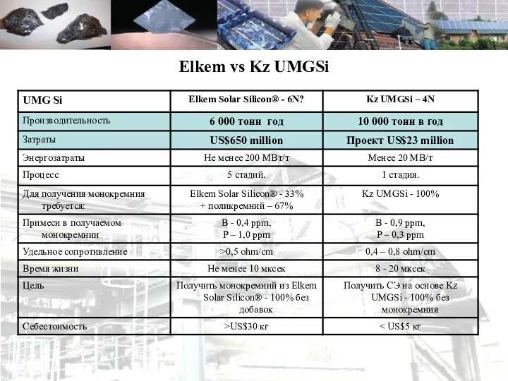 Elkem vs Kz UMGSi