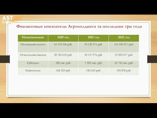 Финансовые показатели Агрохолдинга за последние три года