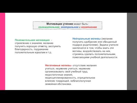 Мотивация учения может быть: положительная, нейтральная и негативная Положительная мотивация