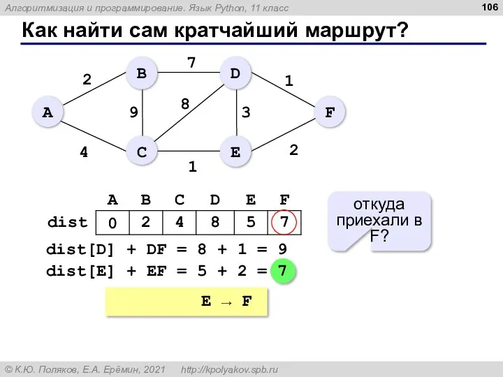 Как найти сам кратчайший маршрут? A → C → E