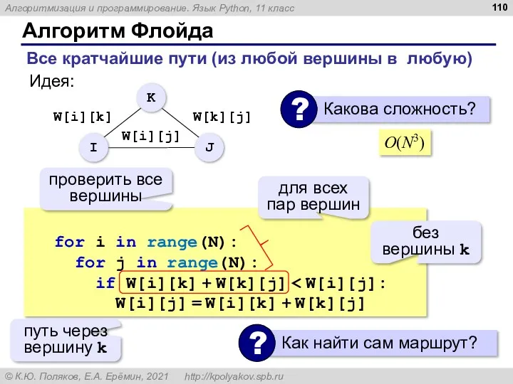 Алгоритм Флойда for k in range(N): for i in range(N):