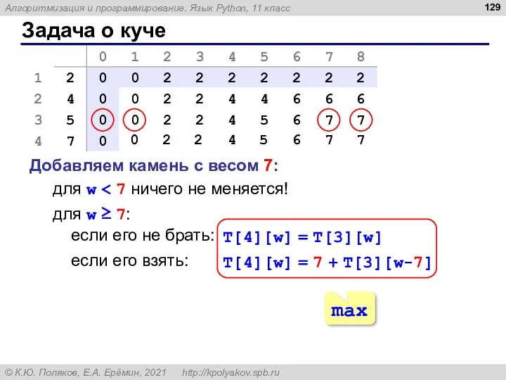 Задача о куче Добавляем камень с весом 7: для w