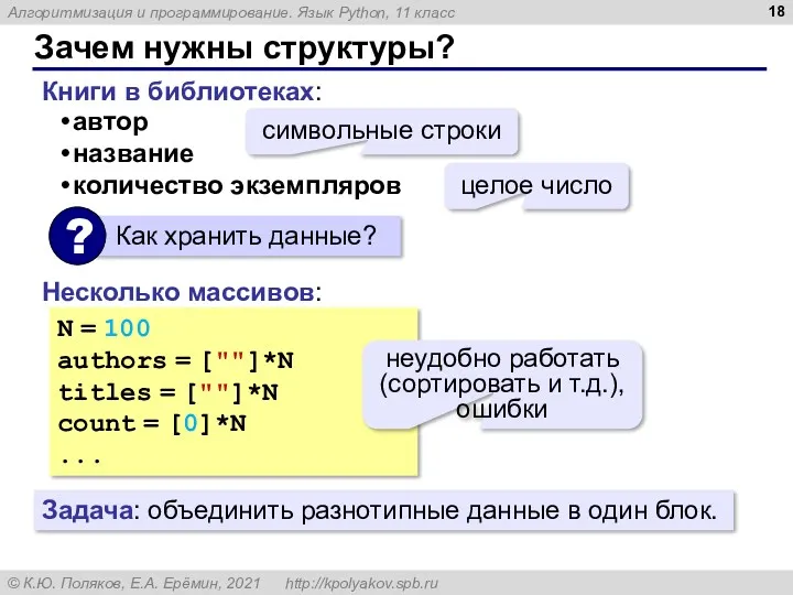 Зачем нужны структуры? Книги в библиотеках: автор название количество экземпляров