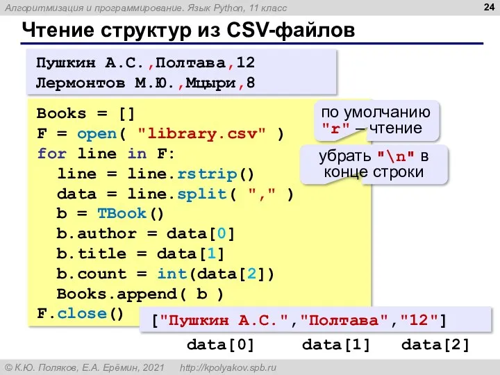 Чтение структур из CSV-файлов Пушкин А.С.,Полтава,12 Лермонтов М.Ю.,Мцыри,8 Books =