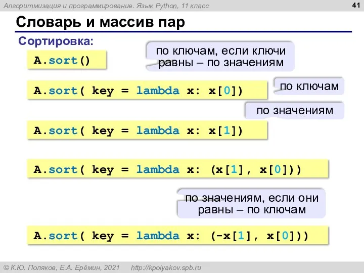 Словарь и массив пар Сортировка: A.sort() по ключам, если ключи