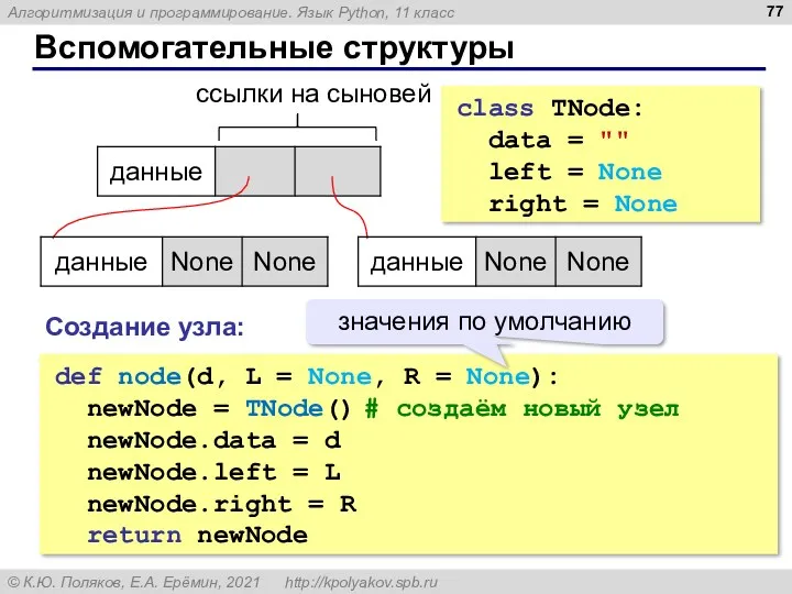 Вспомогательные структуры ссылки на сыновей class TNode: data = ""