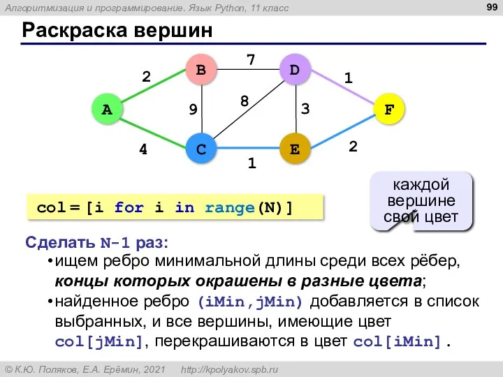 Раскраска вершин 4 B 2 1 2 9 7 8