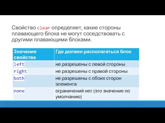 Свойство clear определяет, какие стороны плавающего блока не могут соседствовать с другими плавающими блоками.